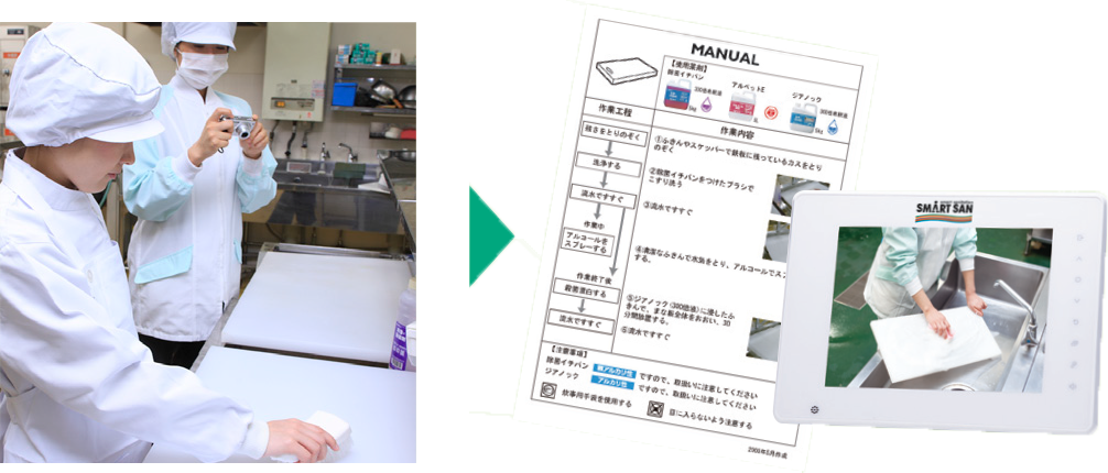 We provide you with the teaching and materials for learning proper food hygiene.