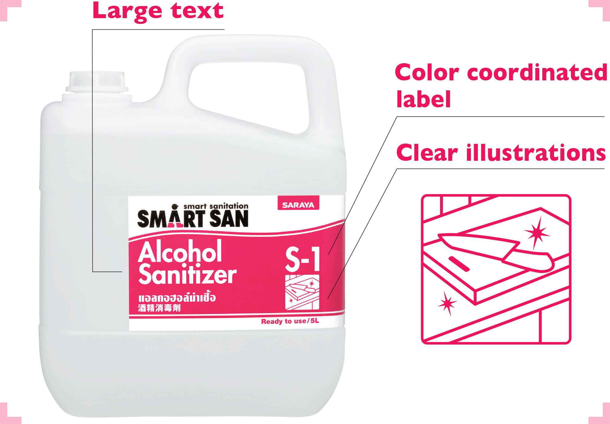Smart San uses simple labelinng for an easier undertanding and increased compliance.